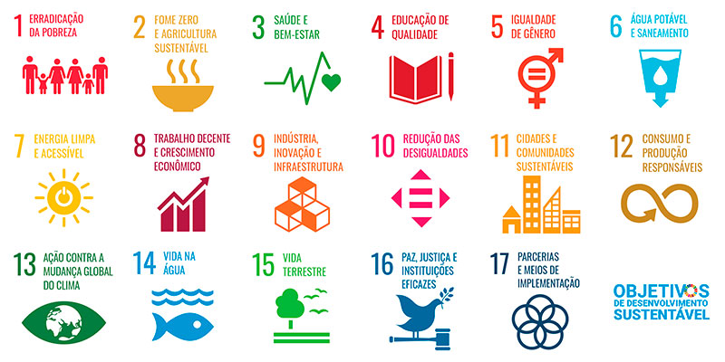 Objetivos do Desenvolvimento Sustentável das Nações Unidas