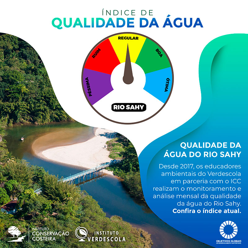 Índice de qualidade ambiental do Rio Sahy - Março de 2021 - Verdescola e ICC
