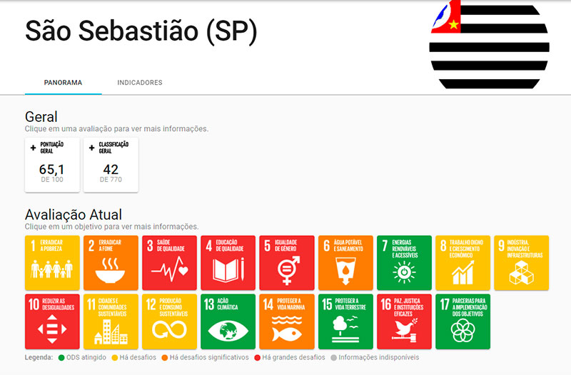 Ranking São Sebastião (SP) no Índice de Desenvolvimento Sustentável das Cidades Brasileiras (ODS)